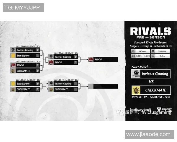 CSGO战术解析IG战队包夹体系的深度剖析与应用技巧