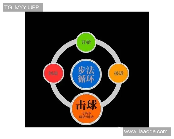 从零基础到高手之路羽毛球意识与技巧全方位提升指南 从零基础到高手之路羽毛球意识与技巧全方位提升指南