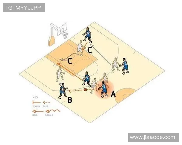 成都篮球队的快速转换战术解析与实战应用探讨