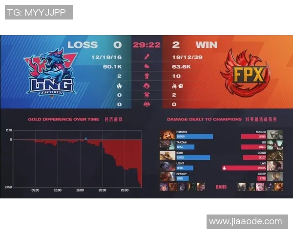 赛后复盘:LNG与FPX对决中的战术意识与团队配合分析 赛后复盘:LNG与FPX对决中的战术意识与团队配合分析