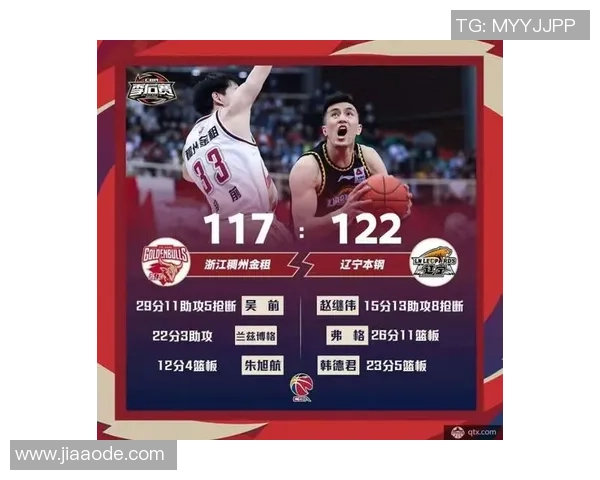 2021年CBA季后赛广东队对阵辽宁队精彩回顾与赛后分析