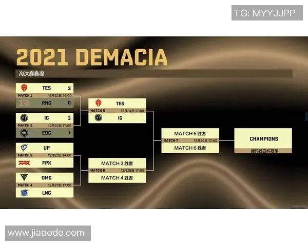 全明星赛回顾:LNG战队技术实力的全面展现与分析 全明星赛回顾:LNG战队技术实力的全面展现与分析